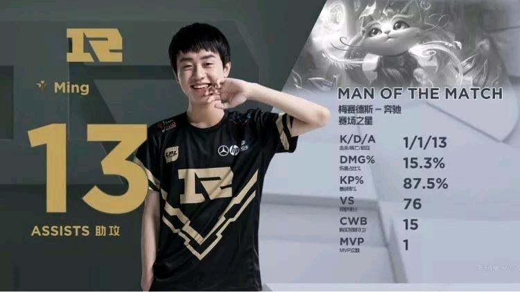 投篮命中率 投篮命中率