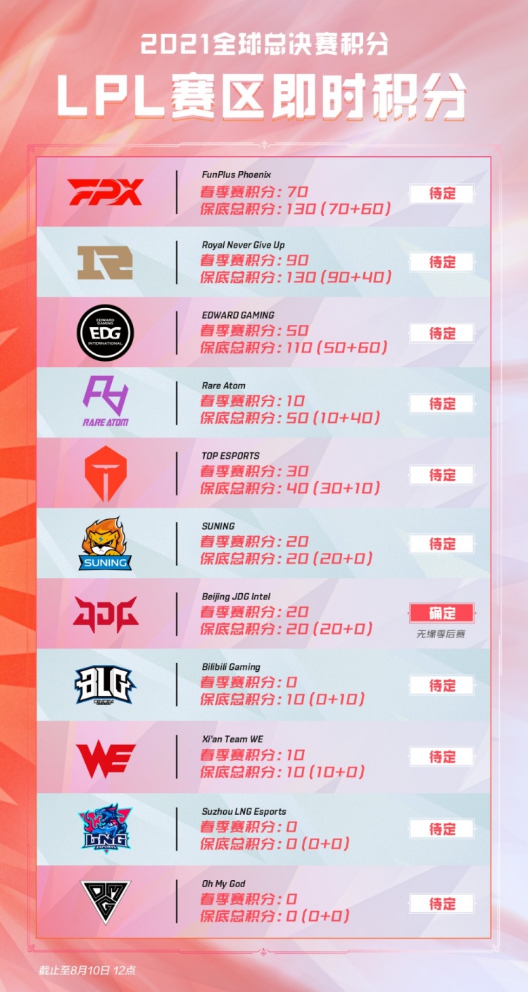 10分钟低 10分钟低